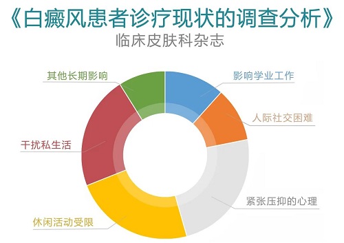 庆元旦·换新颜 2021《白癜风精准医学公益援助》计划
